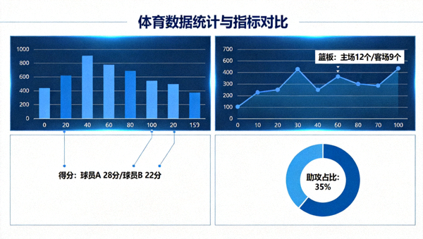 体育数据分析界面中展示的统计图表与指标对比