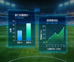 体育数据分析界面中展示的射门与控球率统计图表